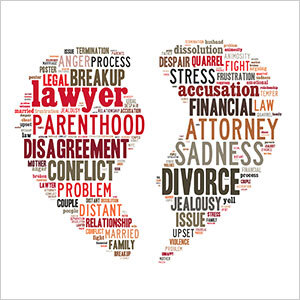 Divorce Process In Texas
